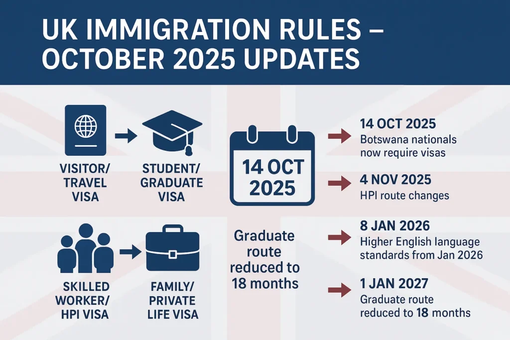 UK Immigration Rules October 2025 Updates