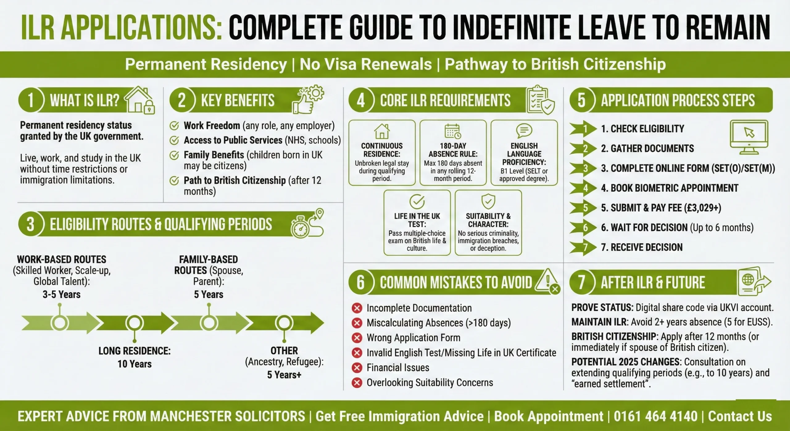 an infographic image of indefinite leave to remain uk ilr application guide